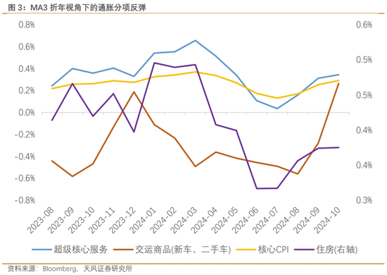 天风宏观：渐行渐近的美国再通胀