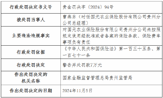 虚列费用！国元农险贵州分公司及6家支公司被罚