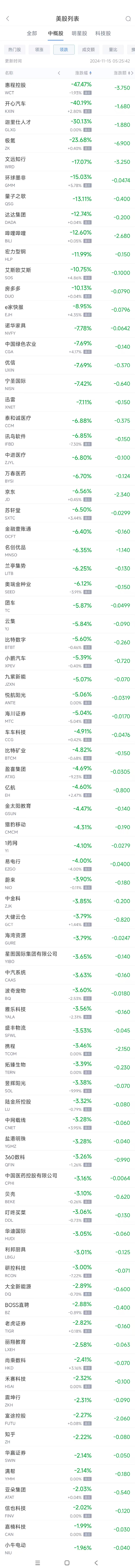 周四热门中概股多数下跌 网易涨10.4%，极氪跌23.7%