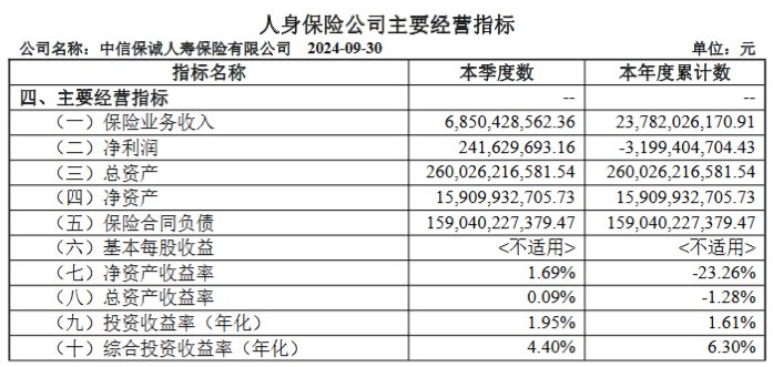 涉嫌严重违纪违法 中信保诚人寿“失联”前任总经理赵小凡已被调查