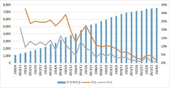 27万亿信托！