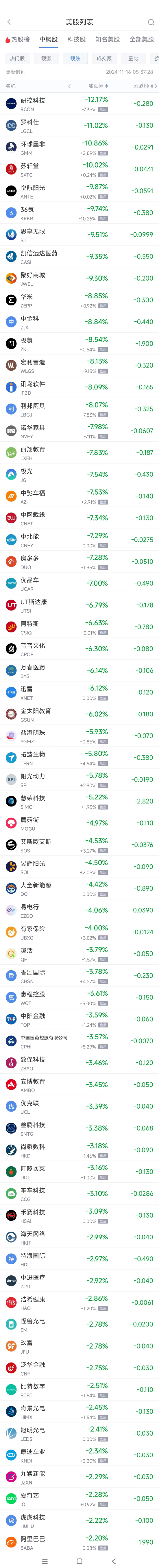 周五热门中概股涨跌不一 京东涨5%，极氪跌8.5%