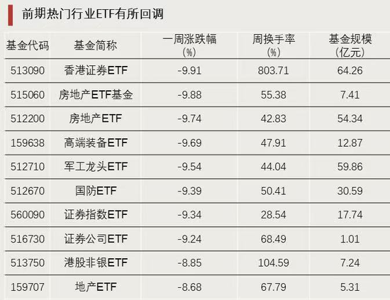 资金强势入驻！  第2张