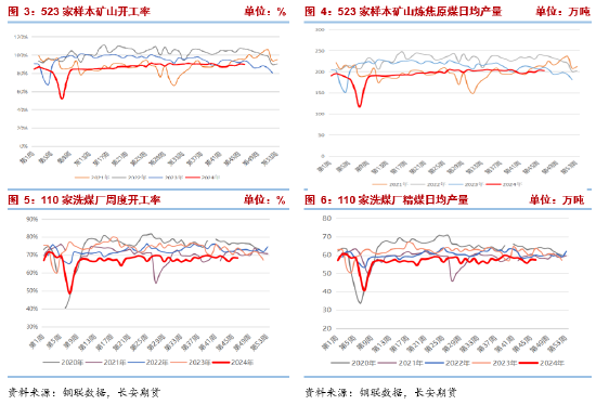 长安期货张晨：产业面仍呈供强需弱格局，双焦承压