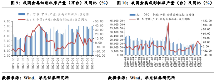 【华龙机械】周报：华为成立具身智能创新中心，人形机器人产业化再进一步