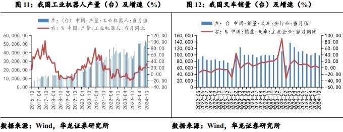 【华龙机械】周报：华为成立具身智能创新中心，人形机器人产业化再进一步