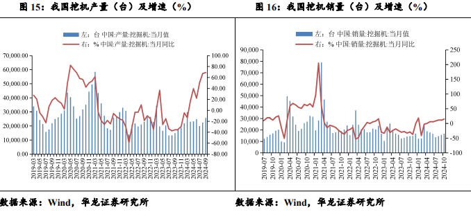 【华龙机械】周报：华为成立具身智能创新中心，人形机器人产业化再进一步