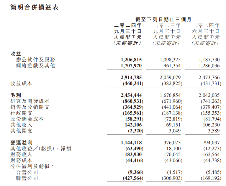 三季度业绩推动金山系股价飙升 金山云一度涨超16%  第3张