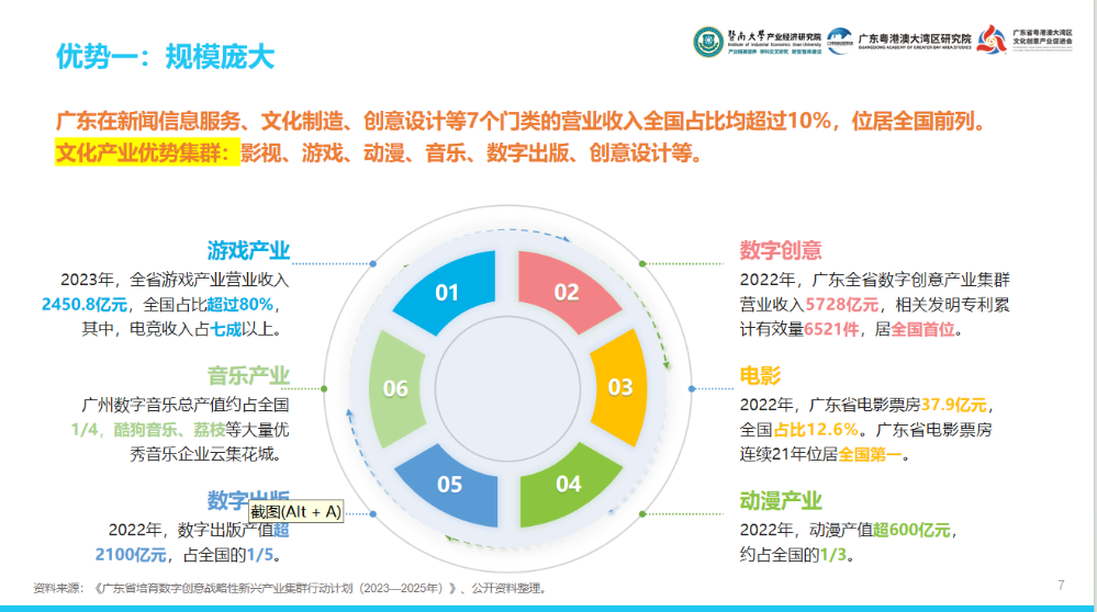 大湾区文化产投有何密码？这份报告用“12415”讲透了  第1张