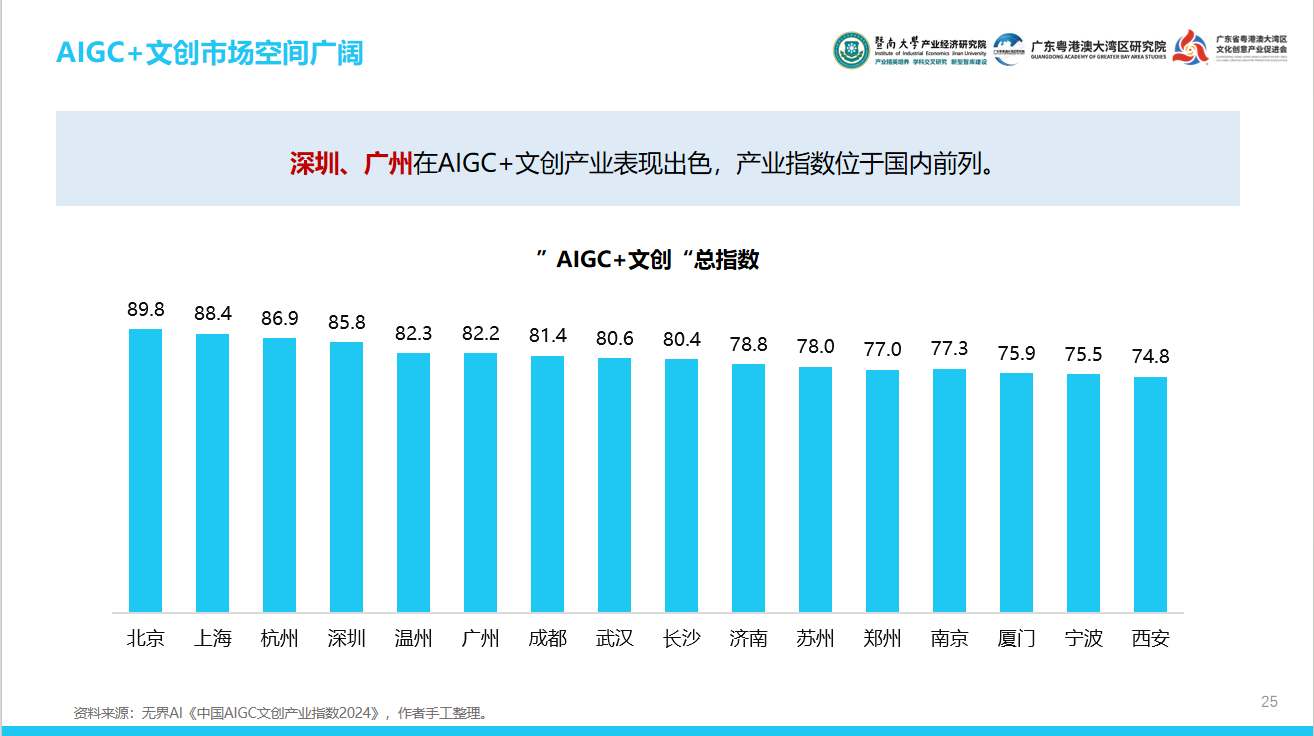 大湾区文化产投有何密码？这份报告用“12415”讲透了  第4张