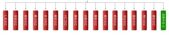 广州银行分行人事调整 人均薪酬正持续下降