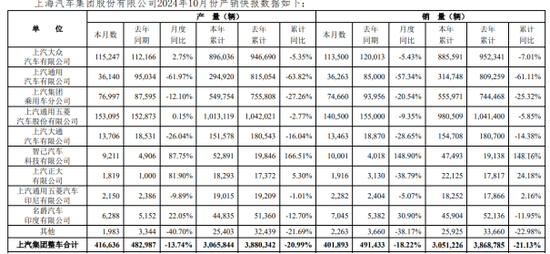 上汽集团转型阵痛：飞凡汽车放弃独立重回荣威