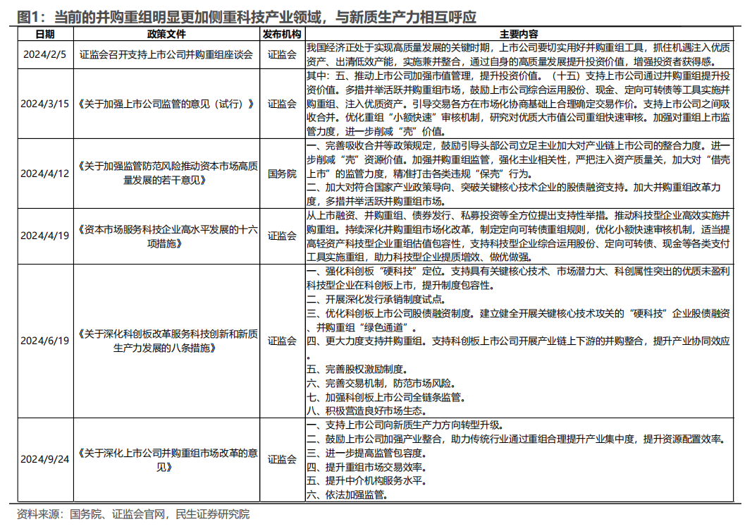 民生证券：以史为鉴，并购重组主题将重回基本面？  第1张