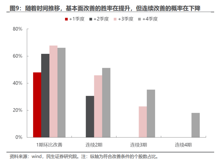 民生证券：以史为鉴，并购重组主题将重回基本面？  第8张