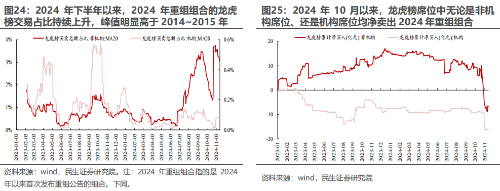 民生证券：以史为鉴，并购重组主题将重回基本面？  第20张