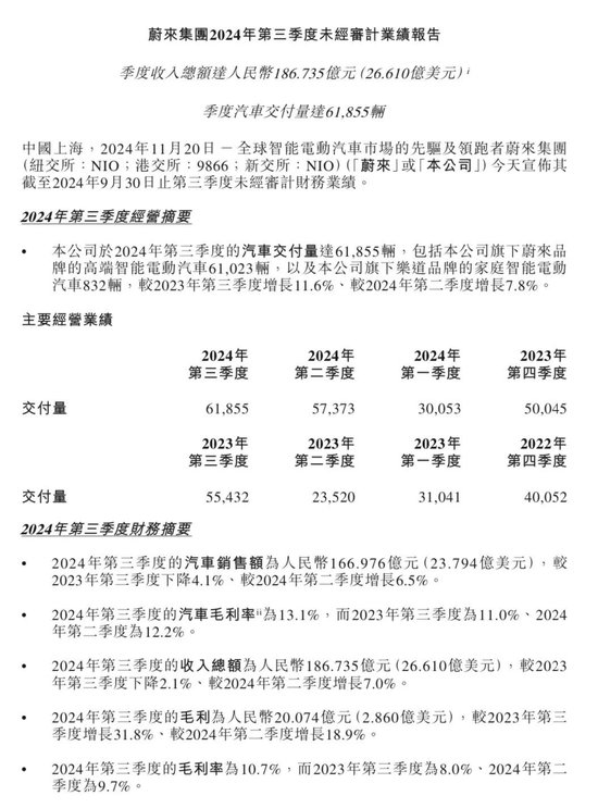 蔚来，最新业绩出炉！股价跳水，又有大招要来了！