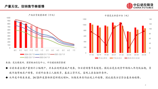 【月度策略】花生：筑底之路漫漫