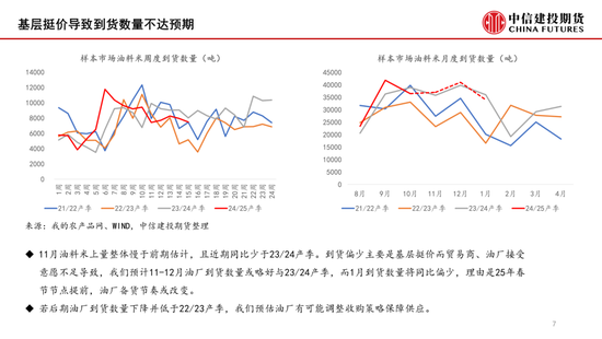 【月度策略】花生：筑底之路漫漫