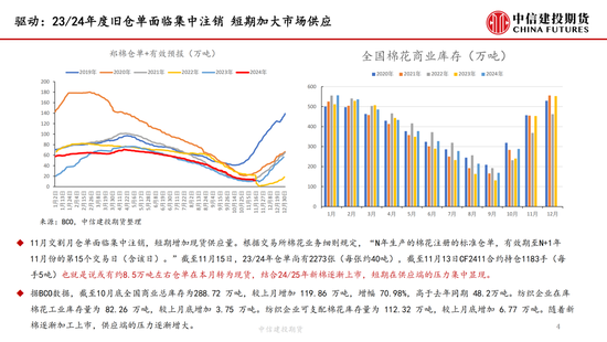 【月度策略】棉花：驱动缺失下的震荡行情