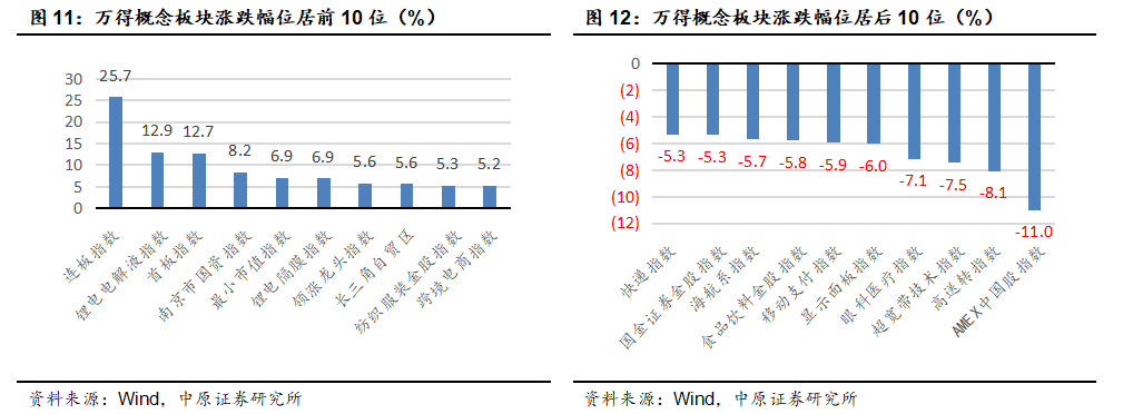 中原策略：财政收入边际改善 市场维持震荡