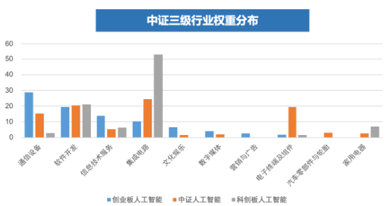 全市场首只！十个问题，让你快速了解“创业板人工智能ETF华宝”