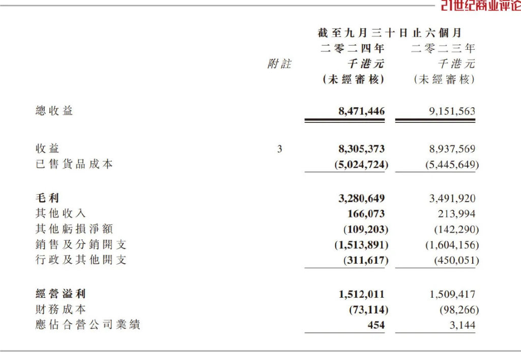 185亿泉州家族，沙发生意遭遇逆风