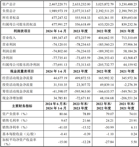 重磅！格力地产重大重组，地产落幕，转型免税！