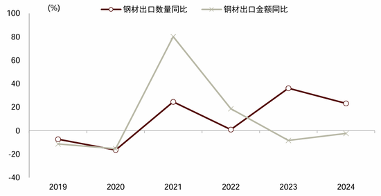 中金宏观 | 减少出口退税，影响几何？