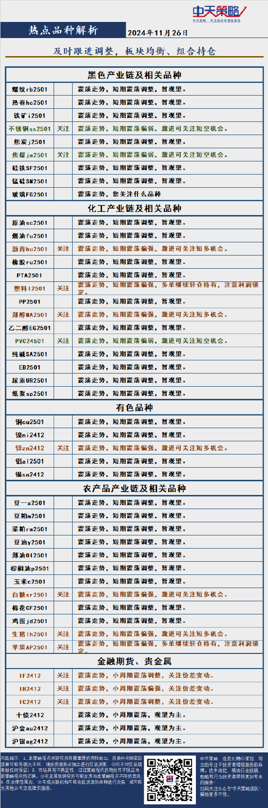 中天策略:11月26日市场分析