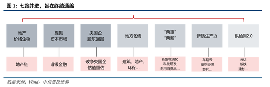 中信建投：继续中期看好中国股市“信心重估牛”