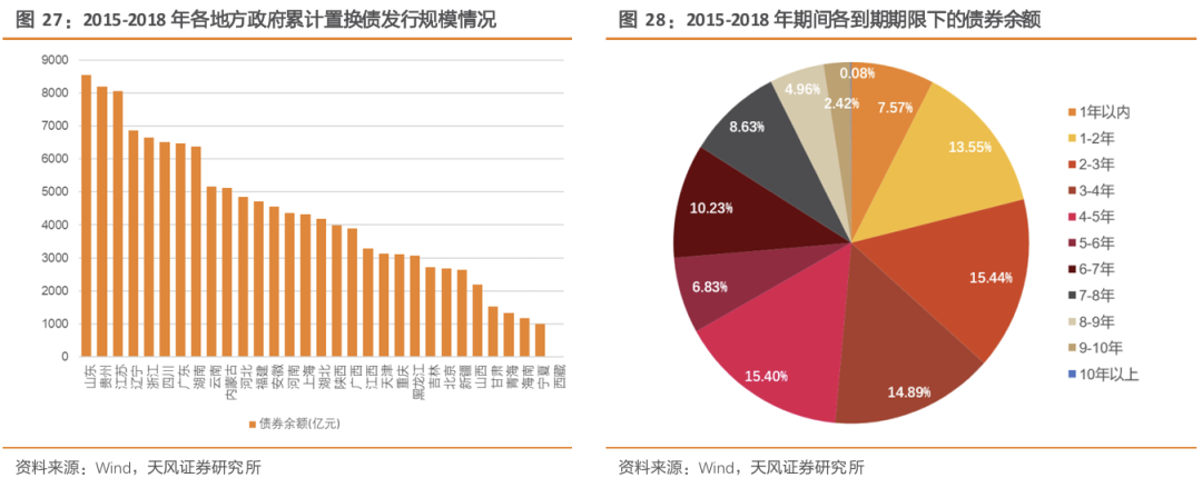 天风策略：A股赛点2.0第三阶段攻坚战