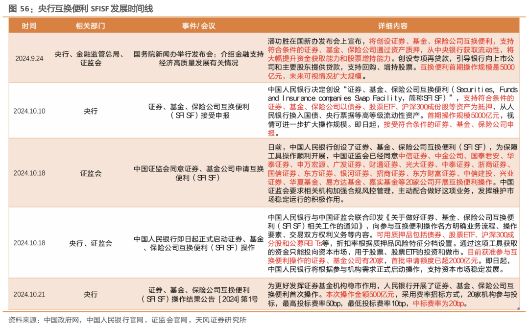 天风策略：A股赛点2.0第三阶段攻坚战  第12张