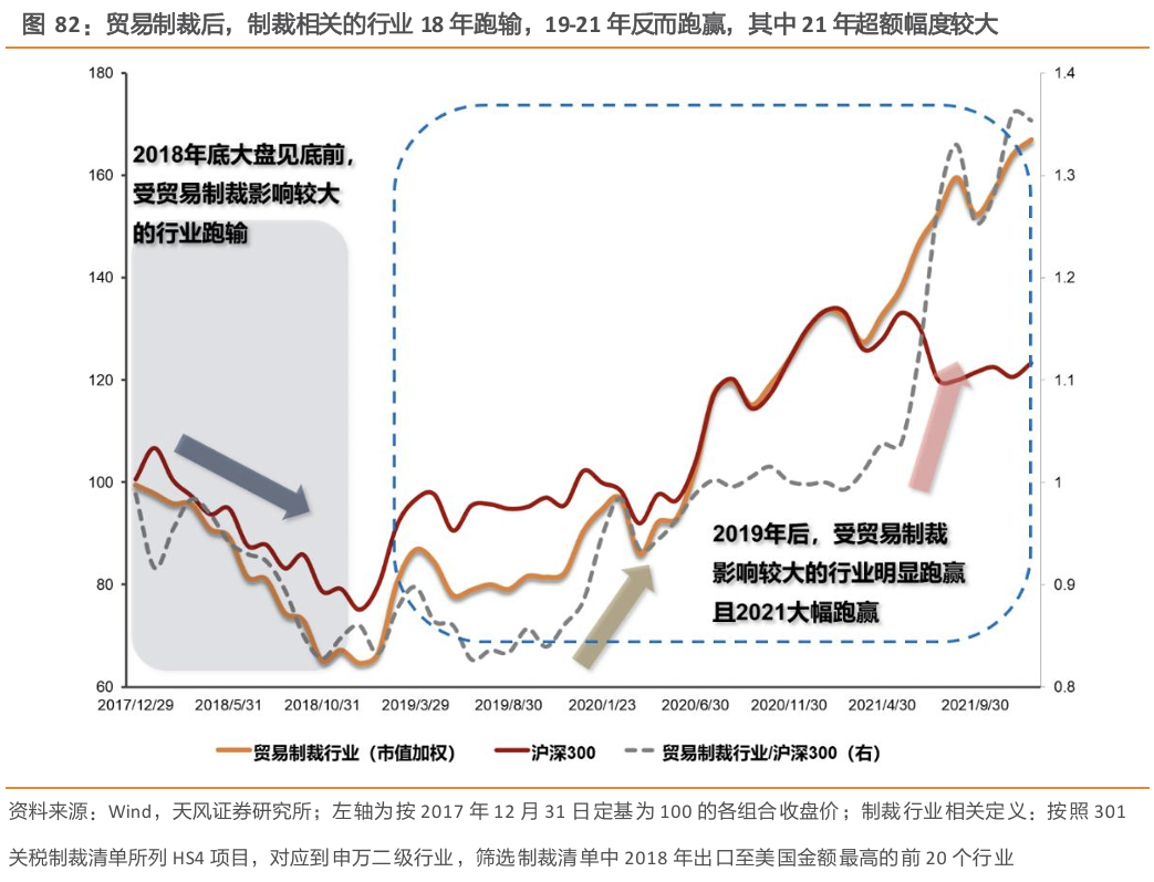 天风策略：A股赛点2.0第三阶段攻坚战  第14张