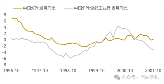 924行情，抗通缩的长津湖战役