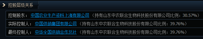 1分钟爆拉涨停！午后大涨的供销社板块 这些信息差你都知道吗？