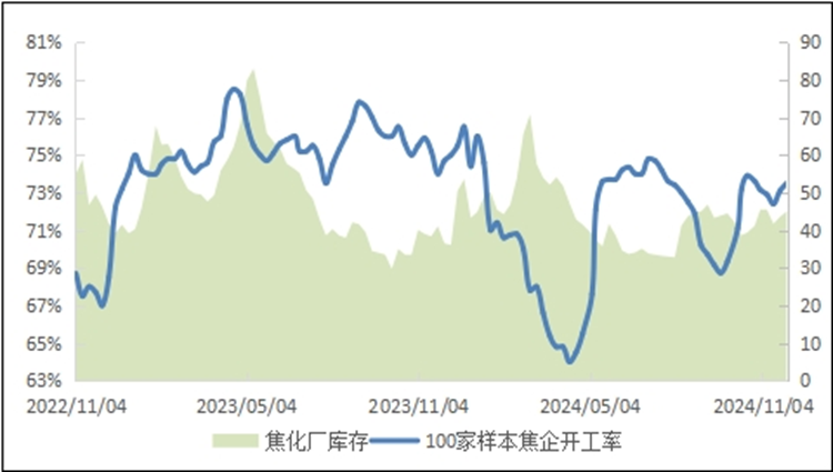 焦炭下跌空间有限