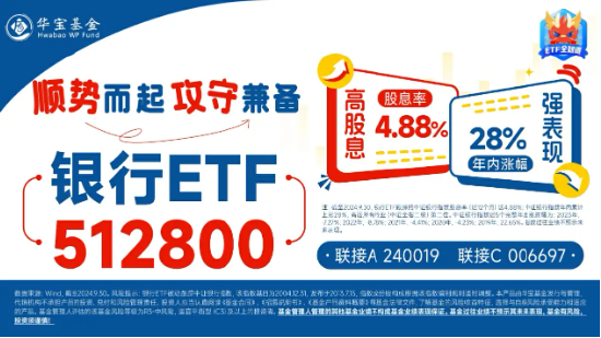 银行乘风而起，华夏银行领涨逾4%，银行ETF（512800）涨超1%，市值管理助力价值经营，催化银行超额收益