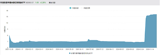 红利延续优势！标普红利ETF（562060）涨近1%，冲击日线3连阳，慢牛市如何看待红利配置价值？