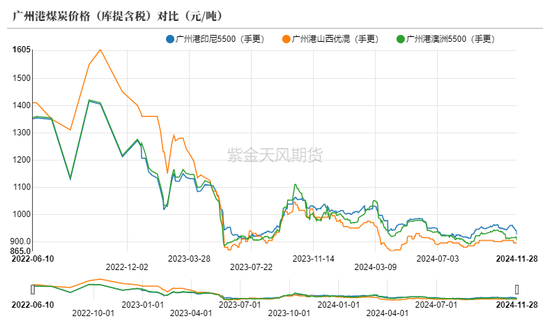 动力煤：进口不止，跌势不息