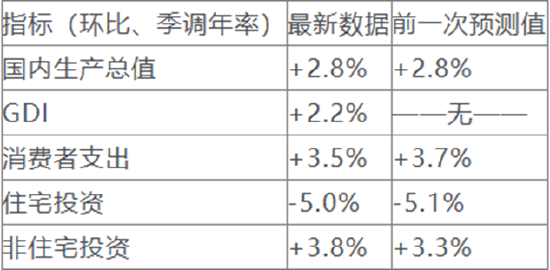 一周外盘头条|特朗普再度挥动关税大棒 拜登：三思 马斯克公布“裁员名单” 美元创三个月来最大单周跌幅  第4张