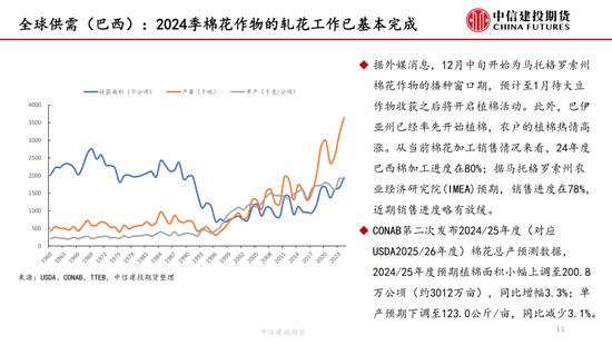 【棉花周报】新棉加工提速但销售进展缓慢  第11张