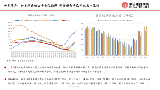 【棉花周报】新棉加工提速但销售进展缓慢  第16张