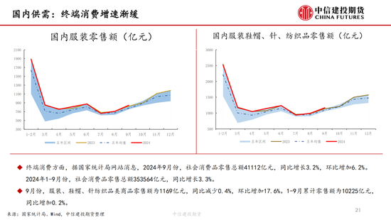 【棉花周报】新棉加工提速但销售进展缓慢  第20张