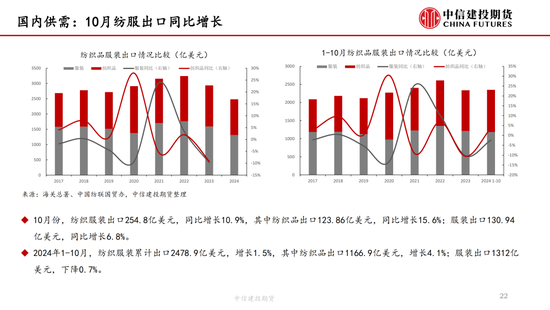 【棉花周报】新棉加工提速但销售进展缓慢  第21张