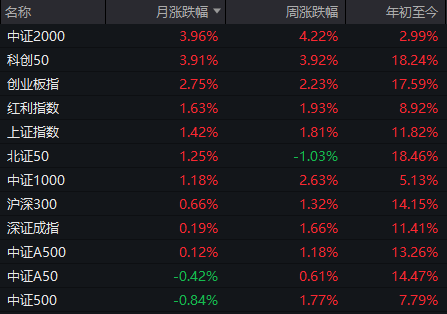 五大利好传来，A股又有增量资金要进场了！12月行情可期？