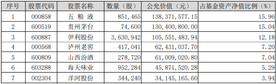 白酒龙头利好不断！吃喝板块午前爆发，食品ETF（515710）盘中上探3.02%！机构：2025年食饮行业或将复苏