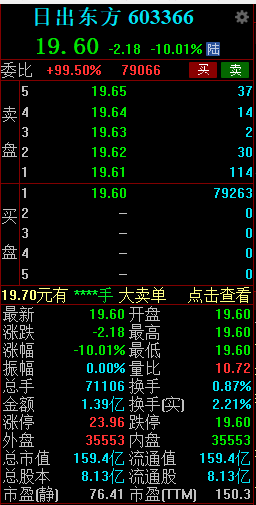 日出东方跌停价开盘 副总妻子短线交易监管出手