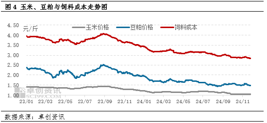 卓创资讯：蛋价小幅下跌 盈利空间微减