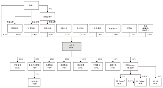 家用汽车充电桩龙头「挚达科技」，递交IPO招股书，拟赴香港上市，申万宏源独家保荐