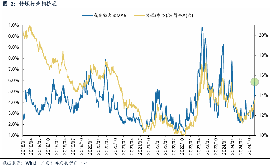 广发策略复盘：八大要点看24年11月主要变化  第10张